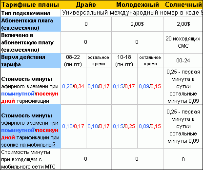 Включите картинки
