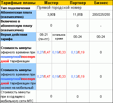 Включите картинки